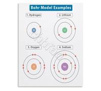SSOPTMCB Atomic Structure Bohr Model Examples Educational Poster for High School Chemistry Class(Framed,16x24inch(40x60cm))