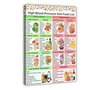 SSOPTMCB Balanced Meal Planner Grocery Guide Canvas Art Poster for Functional Kitchen and Home Decor(Unframed,08x12inch(20x30cm))