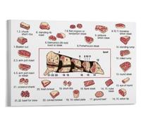 SSOPTMCB Beef Cuts Chart Poster - Butcher‘s Guide to Steak & Roast Cuts | Educational Kitchen Wall-Art for Home Cooks, Grill Masters, Restaurant Decor(Unframed,12x18inch(30x45cm))