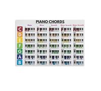 SSOPTMCB Beginner Piano Chords Poster - Easy Music Reference Guide for Students, Classroom Homeschool Wall Decor(Unframed,08x12inch(20x30cm))