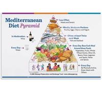 SSOPTMCB Beginner’s Mediterranean Diet Poster, Complete Food List & Pyramid Guide, Kitchen Decor Gift for Health(Unframed,12x18inch(30x45cm))