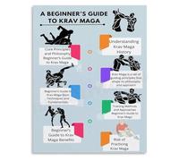 SSOPTMCB Beginner System Poster Key Moves World Protection Canvas Wall-Art for Home Security Motivation(Unframed,08x12inch(20x30cm))