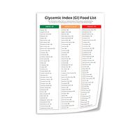 SSOPTMCB Blood Sugar Friendly Foods Chart - Complete Glycemic Index Guide, Diabetic Meal Planning Canvas Poster(Unframed,08x12inch(20x30cm))