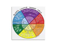 SSOPTMCB Bloom's Taxonomy Classroom Poster, Educational Verbs & Writing Prompts Canvas Wall-Art, Teacher Resource for School, Study Room(Framed,12x18inch(30x45cm))