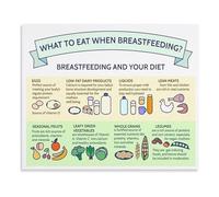 SSOPTMCB Breastfeeding Nutrition Poster What to Eat When Nursing Healthy Food Guide for Mothers Canvas Painting Wall-Art for Home Decor(Framed,12x18inch(30x45cm))