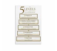 SSOPTMCB Business Leadership Five Tier Model Educational Poster Canvas Wall-Art Print for Office Corporate Training Decor(Unframed,16x24inch(40x60cm))
