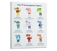 SSOPTMCB Canvas Painting Enneagram of Personality Poster Psychology Guide for Self Discovery and Mental Health(Framed,08x12inch(20x30cm))