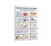 SSOPTMCB Canvas Print Wall-Art Non Fiction Text Features Educational Chart Language Arts Decor Study Room Gift(Unframed,16x24inch(40x60cm))