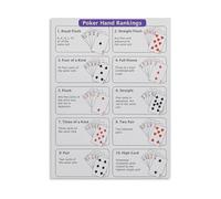 SSOPTMCB Canvas Wall-Art Poster of Texas Hold'em Poker Rules and Hand Rankings for Game Room(Framed,16x24inch(40x60cm))