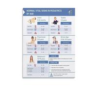 SSOPTMCB Childrens Health Guide Poster Normal Pediatric Vital Signs By Age Chart Canvas Wall-Art for Room Decor(Framed,08x12inch(20x30cm))