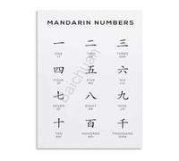 SSOPTMCB Chinese Numbers Poster Mandarin Language Learning Chart Educational Wall-Art for Study Room Decor(Framed,16x24inch(40x60cm))