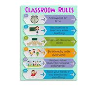 SSOPTMCB Class Rules Educational Poster Canvas Print School Opening Decor for Classroom Living Room Bedroom Wall-Art(Unframed,12x18inch(30x45cm))