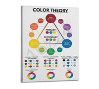 SSOPTMCB Classroom Art Poster Color Theory and Wheel Reference Chart for Students Teachers Studio Learning and Creative Space Wall Decor(Framed,16x24inch(40x60cm))