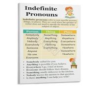SSOPTMCB Classroom Grammar Poster Interrogative Pronouns English Educational Wall Chart for Teaching and Learning(Unframed,16x24inch(40x60cm))