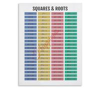 SSOPTMCB Classroom Math Poster Square Root Chart Educational Wall-Art for Learning Decor(Unframed,16x24inch(40x60cm))