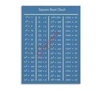 SSOPTMCB Classroom Math Poster Square Root Chart Educational Wall-Art for School or Homeschool(Framed,08x12inch(20x30cm))