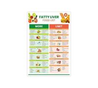 SSOPTMCB Clean Eating for Your Liver Poster - Guide to Whole Foods & Sugar Conscious Choices - Nutritional Reference Wall-Art for Home and Office(Framed,16x24inch(40x60cm))