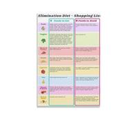 SSOPTMCB Clean Eating Grocery List Poster Whole Food Ingredients Guide for Kitchen Pantry Canvas Decor(Unframed,12x18inch(30x45cm))