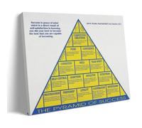 SSOPTMCB Coach Wooden’s Pyramid of Success Motivational Poster, Inspirational Leadership Quote Canvas Print for Office & Wall-Art(Framed,16x24inch(40x60cm))