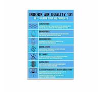 SSOPTMCB Color-Coded Indoor Air Chart, At-a-Glance Reference for PM2.5, VOCs, CO2 & Humidity(Unframed,16x24inch(40x60cm))