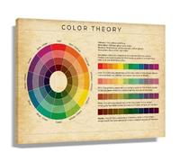 SSOPTMCB Color Mixing Chart Poster - Color Wheel Guide for Painting, Educational Art Decor for Classroom, Studio & Craft Room(Framed,16x24inch(40x60cm))