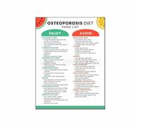 SSOPTMCB Complete Osteoporosis Diet Food Guide Poster - Bone Strengthening Foods & High Calcium Chart, Educational Wall-Art for Home Office Decor(Unframed,08x12inch(20x30cm))