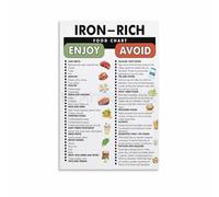 SSOPTMCB Comprehensive Iron Food Guide Chart - Educational Wall-Art Poster for Kitchen, Dining Room and Health Coach(Framed,12x18inch(30x45cm))