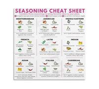 SSOPTMCB Comprehensive Spice Herb Reference Poster Flavor Pairing and Uses Chart Kitchen Wall-Art for Serious Cooks and Food Lovers(Framed,12x18inch(30x45cm))
