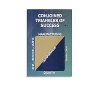 SSOPTMCB Conjoined Triangle of Success - Geometric Business Theory Art Poster, Motivational Wall Decor for Home Office Conference Room(Framed,08x12inch(20x30cm))