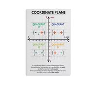SSOPTMCB Coordinate Graphing Anchor Chart - Color-Coded Math Poster for Elementary to Middle School, Vibrant Visual for Bulletin Board & Student Binders(Unframed,16x24inch(40x60cm))
