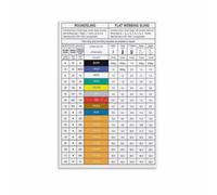 SSOPTMCB Crane and Sling Load Chart Poster Lifting Operations Reference Wall-Art for Industrial Office Job Site Training Area(Framed,12x18inch(30x45cm))