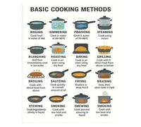 SSOPTMCB Culinary Fundamentals Canvas Wall-Art - Chart of Basic to Advanced Cooking Techniques, Framed Print for Professional Kitchen, Dining Room, or School(Framed,16x24inch(40x60cm))