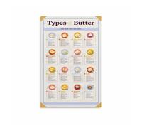 SSOPTMCB Dairy & Baking Knowledge Poster - Types of Butter and Their Best Uses, Chef Inspired Canvas Wall Decor for Kitchen or Culinary School(Framed,08x12inch(20x30cm))