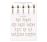 SSOPTMCB Dance Education Poster - Retro Ballet Movements Chart, Wall Decor for Dance Academy, Gymnasium, or Themed Cafe, Premium Canvas Print(Unframed,12x18inch(30x45cm))