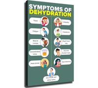 SSOPTMCB Dehydration Symptoms Chart Poster Educational Wall-Art Room Aesthetics Great Home Decor for Kitchen Living Room Bedroom