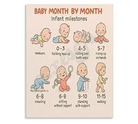 SSOPTMCB Development Poster Month by Month Milestones and Firsts Canvas Wall-Art for Room Decor Parenting Journal Inspiration(Framed,16x24inch(40x60cm))