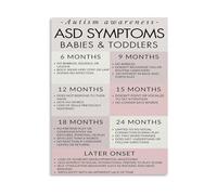 SSOPTMCB Developmental Psychology Poster for, Canvas Art for Study Room, Teacher Training Resource(Unframed,12x18inch(30x45cm))