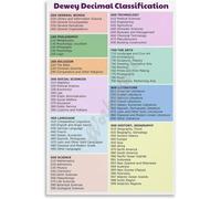 SSOPTMCB Dewey Decimal System Reference Poster Library Organization Chart Educational Wall-Art for Office Study Room Classroom Home Decor(Framed,16x24inch(40x60cm))