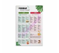 SSOPTMCB Digestive Health Poster Low FODMAP Food Chart and IBS Meal Plan Nutrition Guide(Framed,08x12inch(20x30cm))