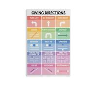 SSOPTMCB Directions and Maps Vocabulary Educational Poster Canvas Wall-Art Print for Classroom Playroom or Homeschool Decor(Unframed,16x24inch(40x60cm))