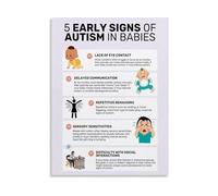 SSOPTMCB Early Childhood Development Milestones Poster, Canvas Wall-Art for Montessori Room, Preschool Decor(Unframed,08x12inch(20x30cm))
