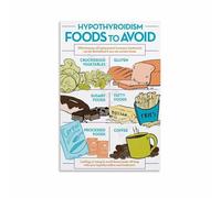 SSOPTMCB Eat for Your Thyroid Poster Nutrition Chart of Thyroid Friendly Foods Wellness Guide Watercolor Kitchen Art Canvas Painting(Framed,12x18inch(30x45cm))