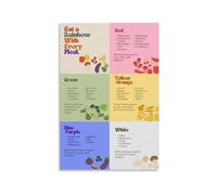 SSOPTMCB Eat the Rainbow Chart Fruits and Vegetables Poster Healthy Food Guide Educational Wall-Art for Classroom Kitchen Room Decor