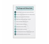 SSOPTMCB Eating Disorder Recovery Aid Poster Hunger and Fullness Scale Reference for Therapist Office and Safe Space Decor(Unframed,08x12inch(20x30cm))