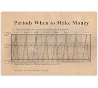 SSOPTMCB Economics Education Poster Vintage Economic Cycle Chart Canvas Wall-Art for Classroom Library Study Room(Unframed,16x24inch(40x60cm))