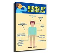 SSOPTMCB Educational Dehydration Signs Poster Health Information Chart Informative Wall-Art for Kitchen Living Room Bedroom Office(Framed,12x18inch(30x45cm))