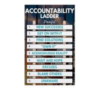 SSOPTMCB Educational Growth Mindset Poster Accountability Ladder Self Improvement Chart for Classroom Office Home Decor Motivational Leadership Resource(Unframed,16x24inch(40x60cm))