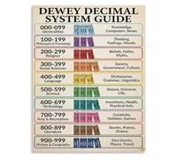SSOPTMCB Educational Library Science Poster Dewey Decimal System Wall Chart for Classroom Decor(Framed,12x18inch(30x45cm))