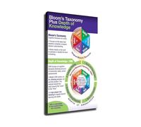 SSOPTMCB Educational Poster Bloom vs Webb DOK Framework Comparison Pedagogical Tool for Teachers Lesson Planning Classroom Decor(Framed,12X18inch(30X45cm))