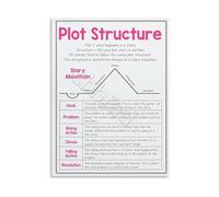 SSOPTMCB Educational Wall-Art for English Class Plot Structure Poster Canvas Print Literary Analysis Decor School Classroom Study Room Gift(Framed,16x24inch(40x60cm))